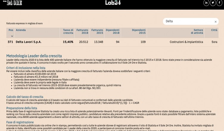 delta lavori sole 24 ore
