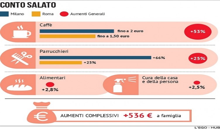 conto salato