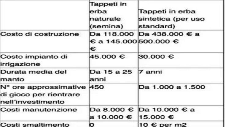 Scheda fare verde
