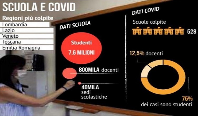 scuola covid