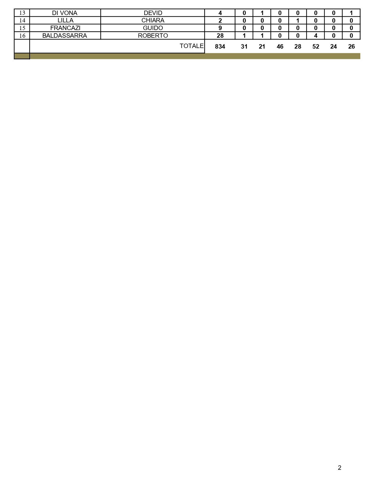 SINDACO-CONSIGLIERI-2021-1_pages-to-jpg-0002