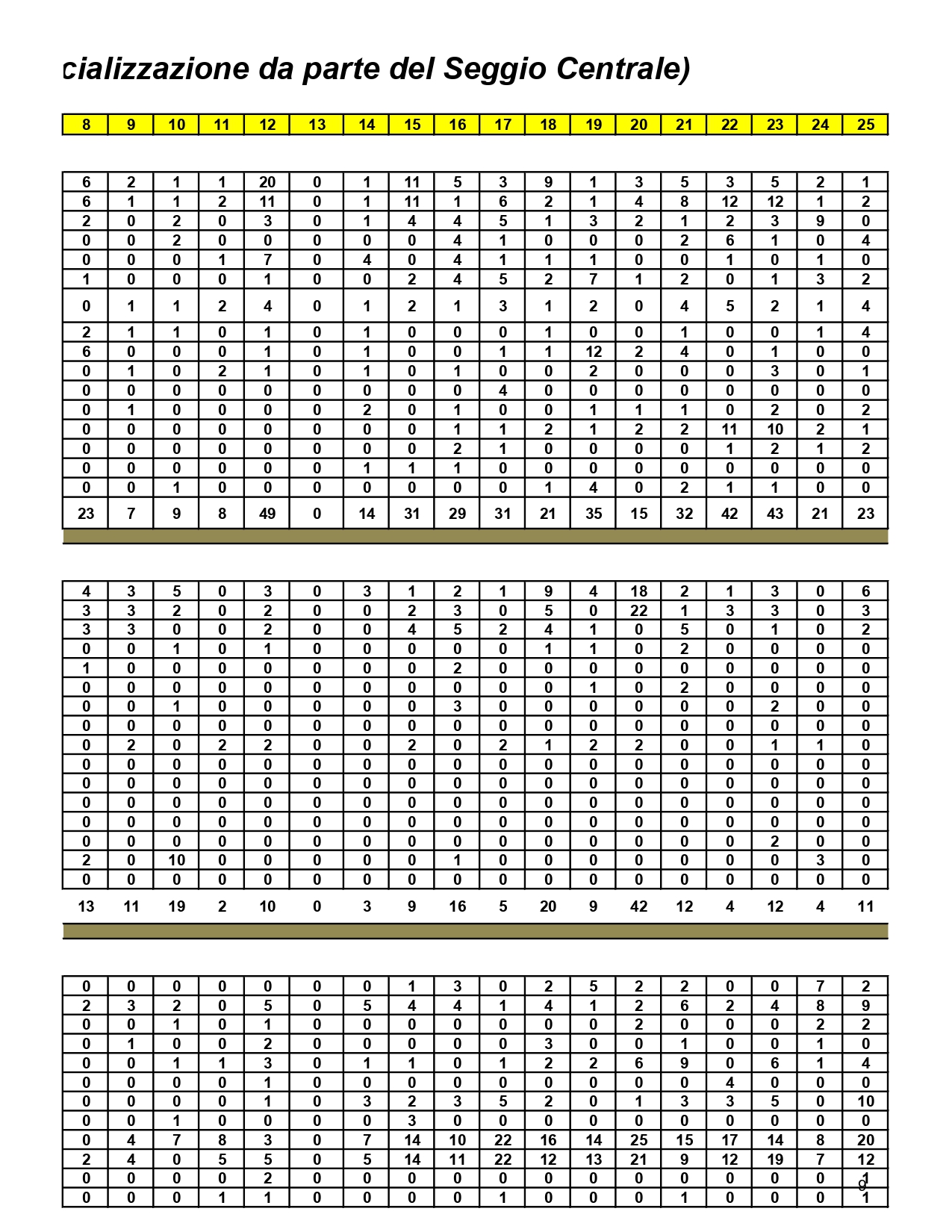 SINDACO-CONSIGLIERI-2021-1_pages-to-jpg-0009