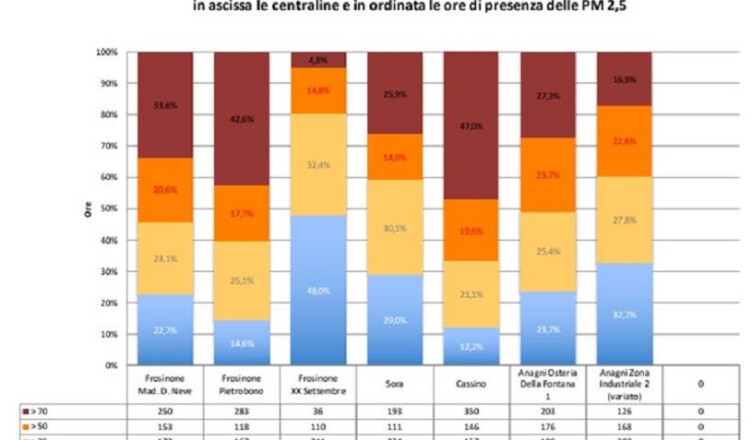 REPORT DICEMBRE