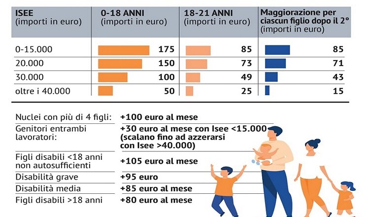assegno-unico- famiglia