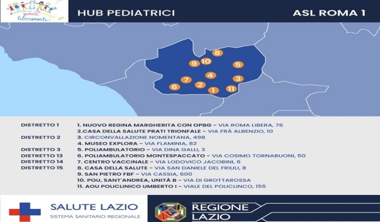 hub pediatrici