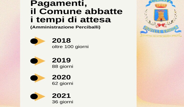 Boville Tempestività pagamenti Comune