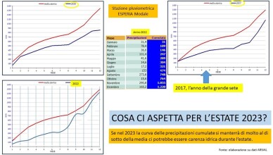 ALLARME SICCITÀ NEL GOLFO