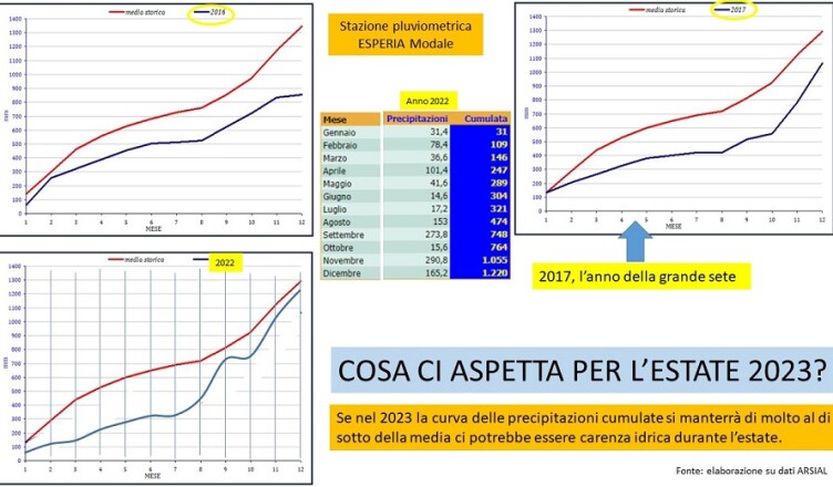 ALLARME SICCITÀ NEL GOLFO