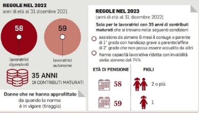 pensione 84....