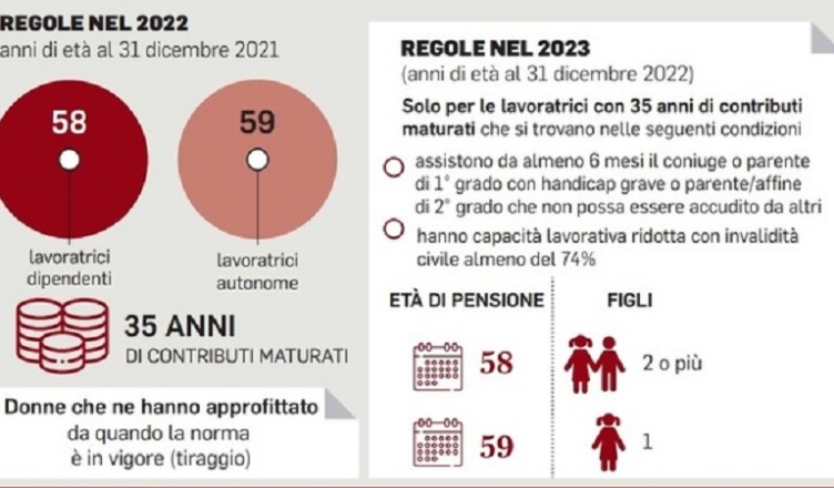 pensione 84....