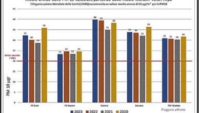 ARPA delle PM2.5 per Frosinone Scalo...