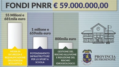 FONDI PNNR PROVINCIA