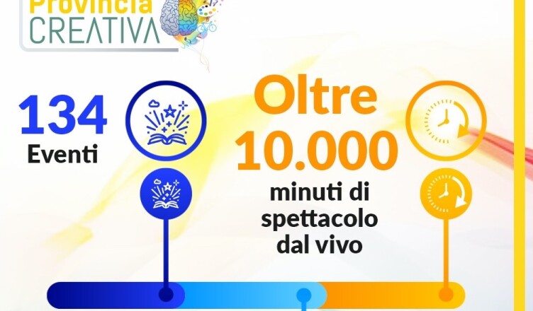provinciacreativa