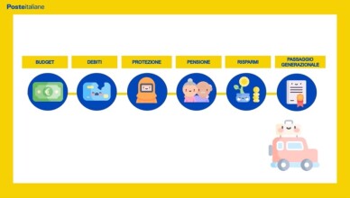 Educazione finanziaria con Poste Italiane