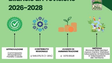 bilancio previsione 2628 Parco Naturale dei Monti Aurunci